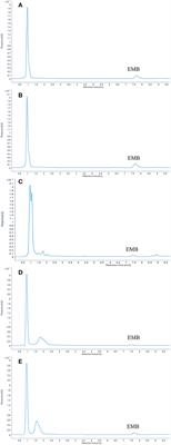 Effects of emamectin benzoate on pharmacokinetic profiles, bioavailability, and serum biochemical indices in crucian carp (Carassius carassius) following oral administration with multiple dosage levels